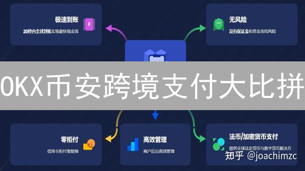OKX币安跨境支付大比拼：颠覆传统？手续费大揭秘！