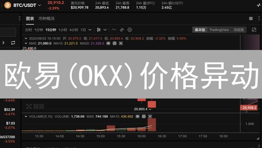 欧易(OKX)价格异动？掌握加密货币交易胜算的秘诀！