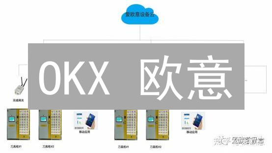 OKX 欧意：限制登录设备数，提升账户安全！避免资产损失！