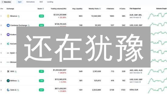 还在犹豫？欧易OKX vs BigONE：交易所安全深度测评，速看！