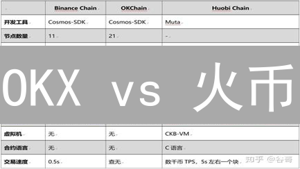 OKX vs 火币：谁才是最佳比特币交易平台？深度对比揭秘！