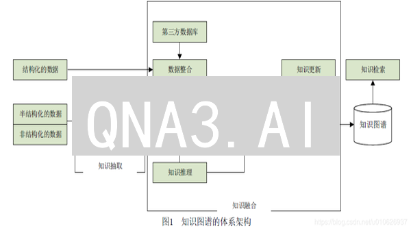 QNA3.AI：AI赋能Web3，挖矿知识图谱，财富密码？