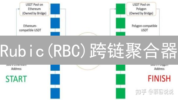 Rubic(RBC)跨链聚合器：5分钟玩转DeFi，抓住暴富机会！
