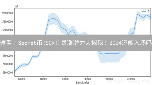 速看！Secret币(SCRT)暴涨潜力大揭秘！2024还能入场吗？