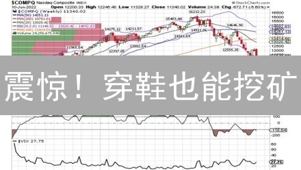 震惊！穿鞋也能挖矿？Shoe币能否颠覆运动圈？