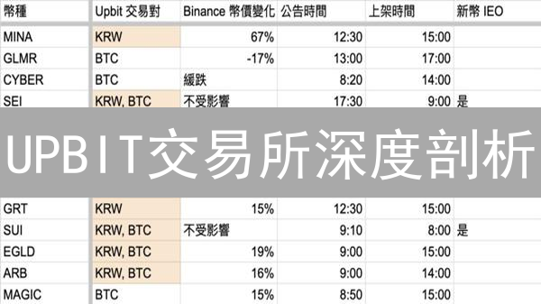 UPBIT交易所深度剖析：技术创新如何引领加密货币未来？