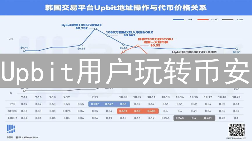 Upbit用户玩转币安：BTC桥梁搭建指南与BNB购买策略