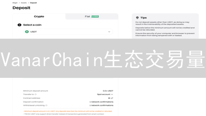VanarChain生态交易量：游戏、AI、元宇宙Layer1区块链潜力分析