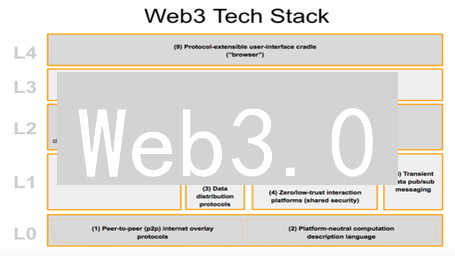 Web3.0：颠覆互联网？揭秘未来趋势与潜在风险！