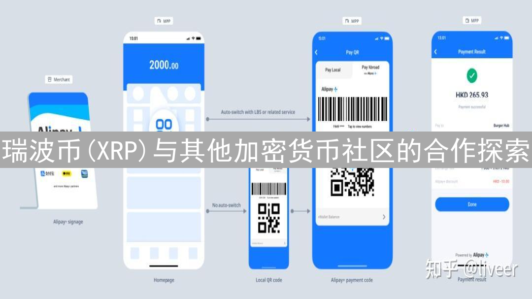 瑞波币(XRP)与其他加密货币社区的合作探索