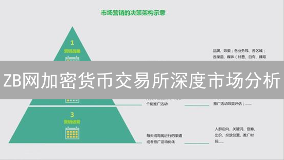 ZB网加密货币交易所深度市场分析：7大策略揭秘盈利之道？