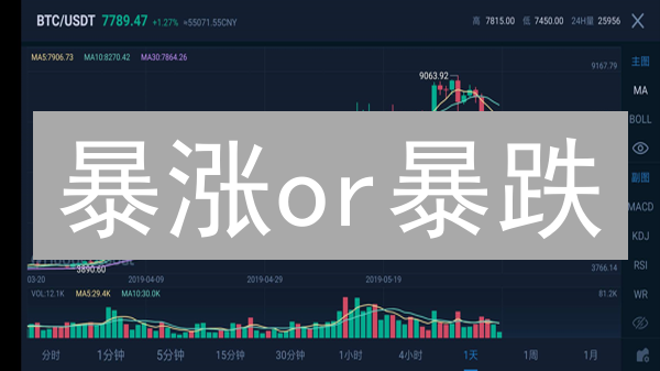 暴涨or暴跌？深度解读比特币交易量、流动性与订单簿，避坑指南！