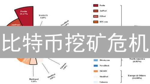 比特币挖矿危机：能源黑洞 or 绿色曙光？