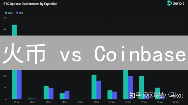 火币 vs Coinbase：加密货币期权交易，谁是赢家？【深度对比】